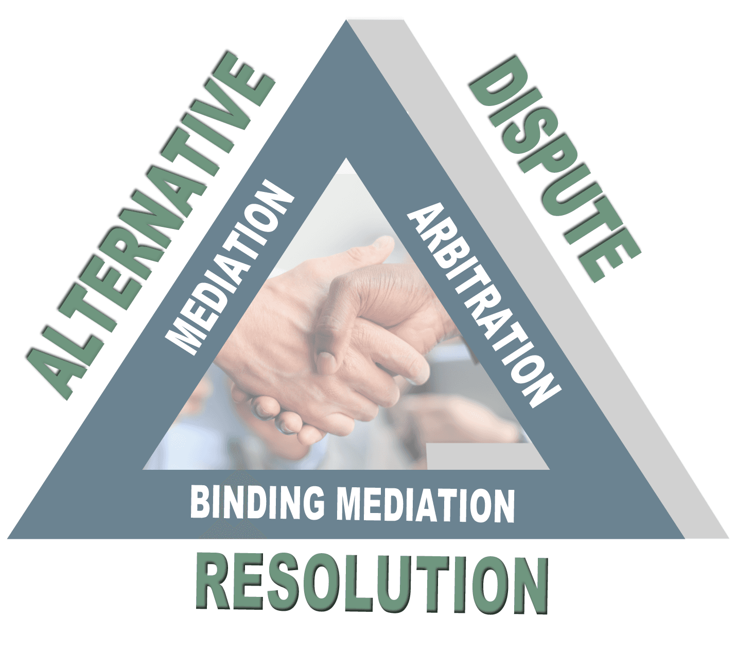 Image related to dispute resolution/mediation